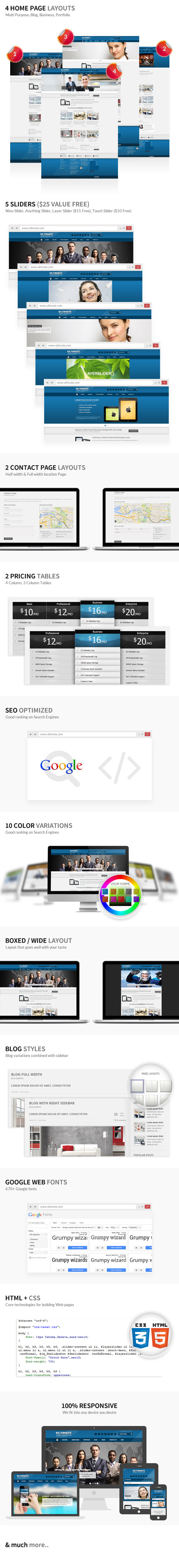 Ultimate - Responsive HTML - 1